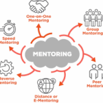 Mentoring Concept