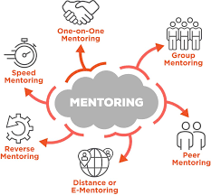 Mentoring Concept