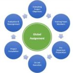 Foreign Assignment