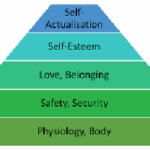 Motivating Leadership