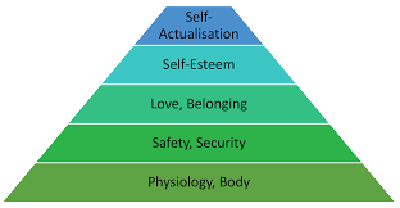 Motivating Leadership