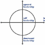 Lateral Leadership