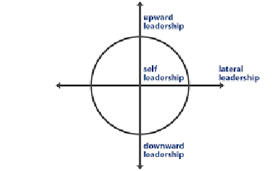 Lateral Leadership