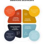 Balanced Scorecard (BSC)