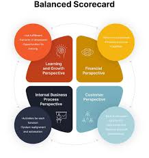 Balanced Scorecard (BSC)