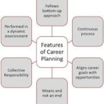 Corporate Career Planning