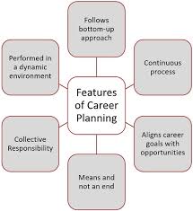 Corporate Career Planning
