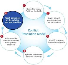 Conflict Resolution Conversation