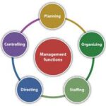 Management-by Concepts