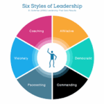 Traditional Leadership Styles