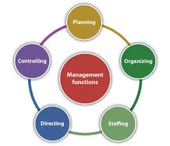 Management-by Concepts
