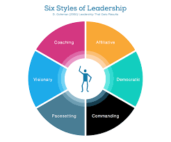 Traditional Leadership Styles