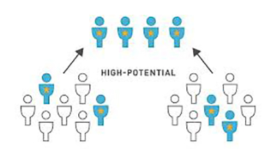 High Potentials