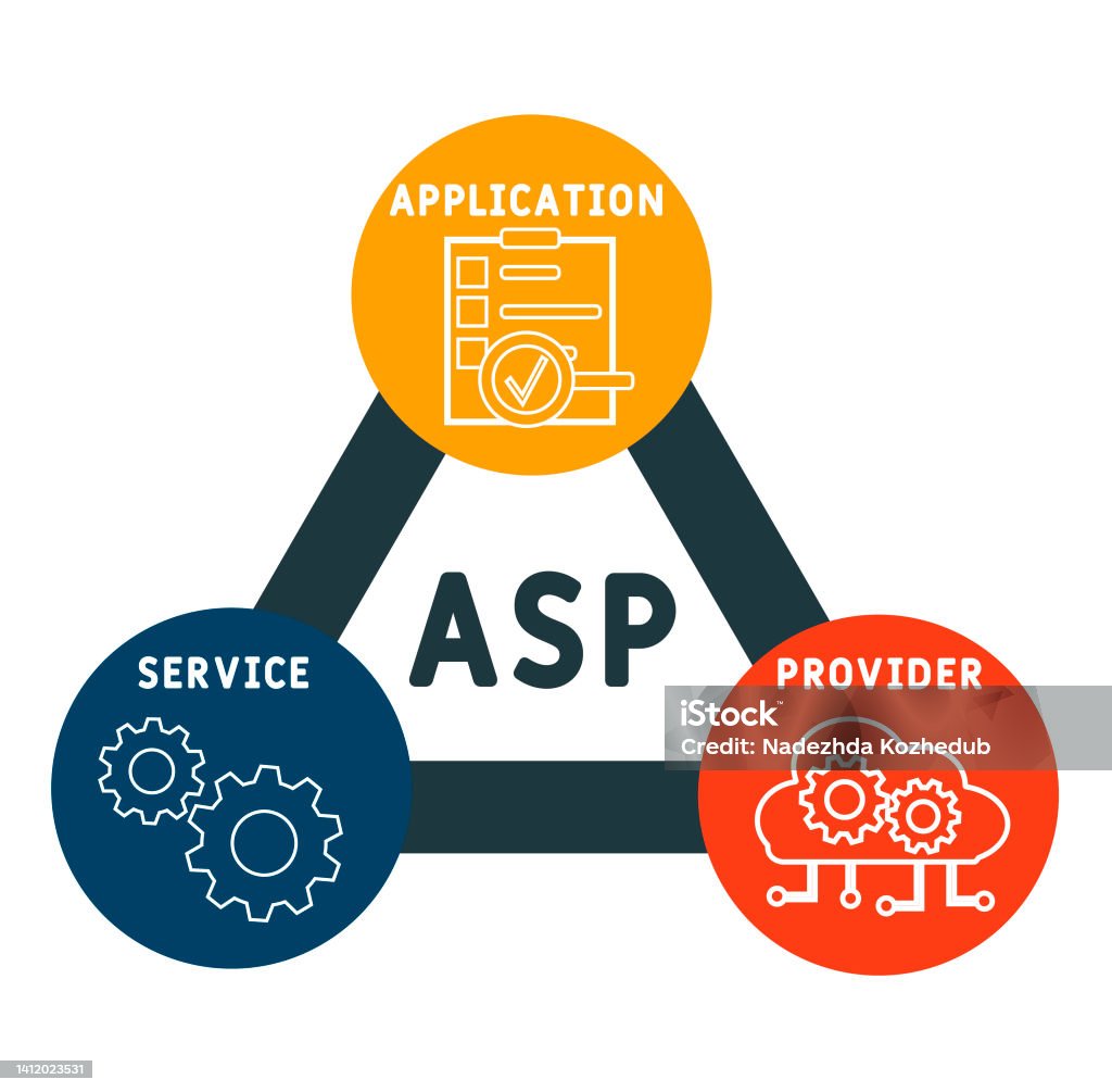 Application Service Providing (ASP)