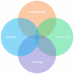 Innovation Management