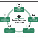 Career Map