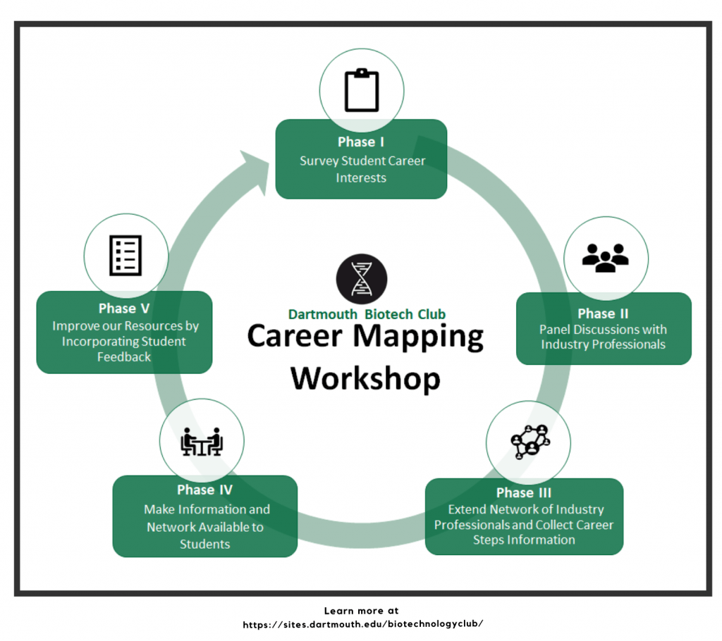 Career Map