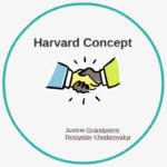 Harvard Concept