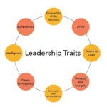 Classic Leadership Styles