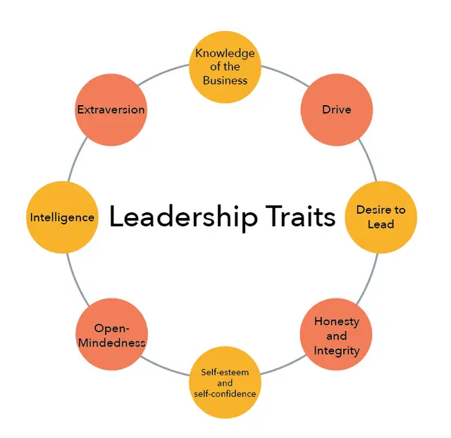 Classic Leadership Styles