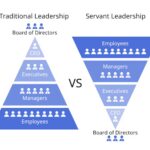 Traditional Leadership Styles