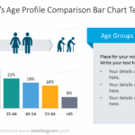 Age Profile / Age Distribution