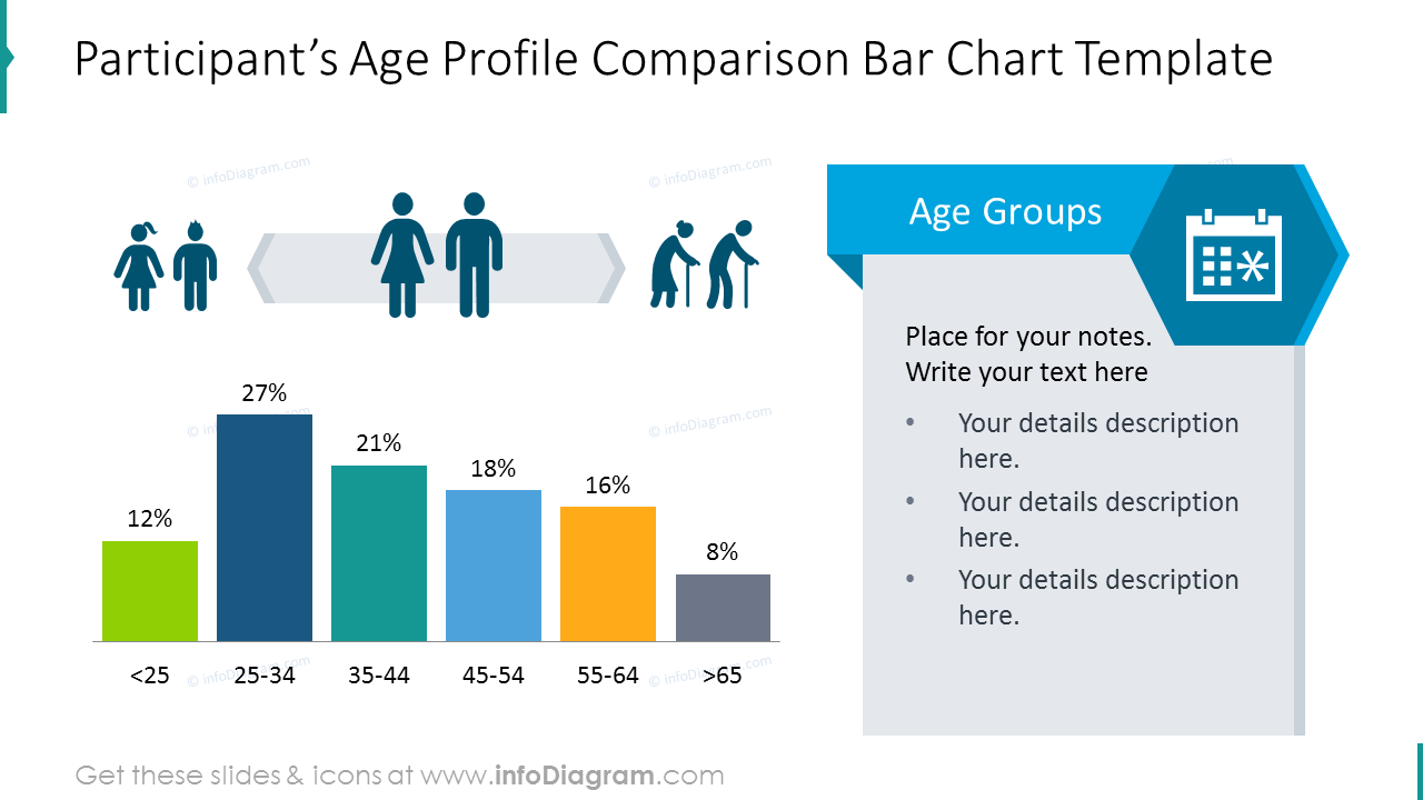 Age Profile / Age Distribution
