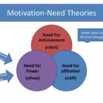 Action Theory of Motivation
