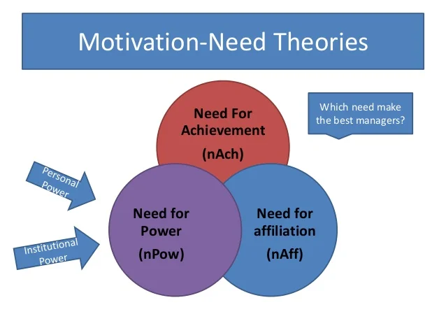 Action Theory of Motivation