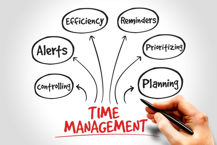 Working Time Efficiency