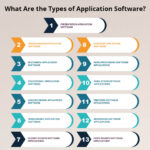 Application System