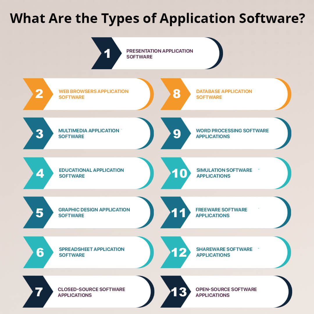 Application System