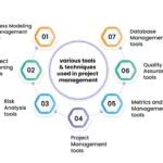 Management Tools
