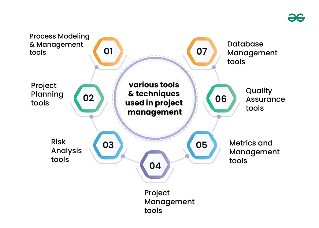 Management Tools