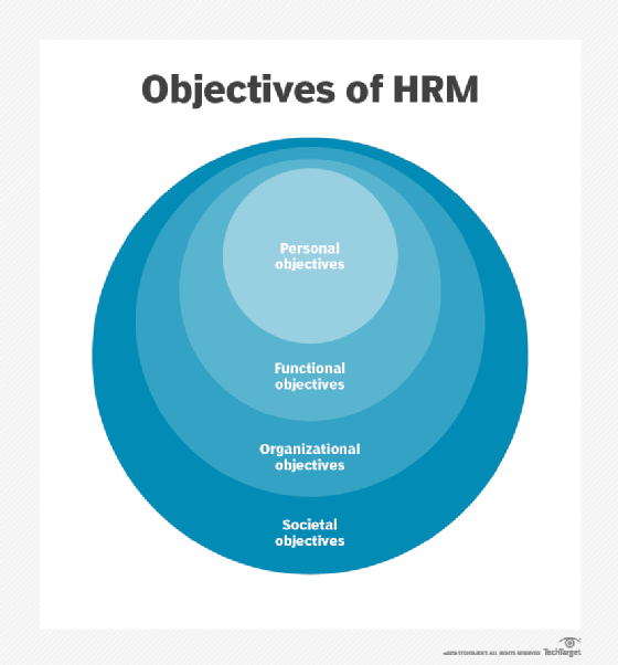 Human Resource Management